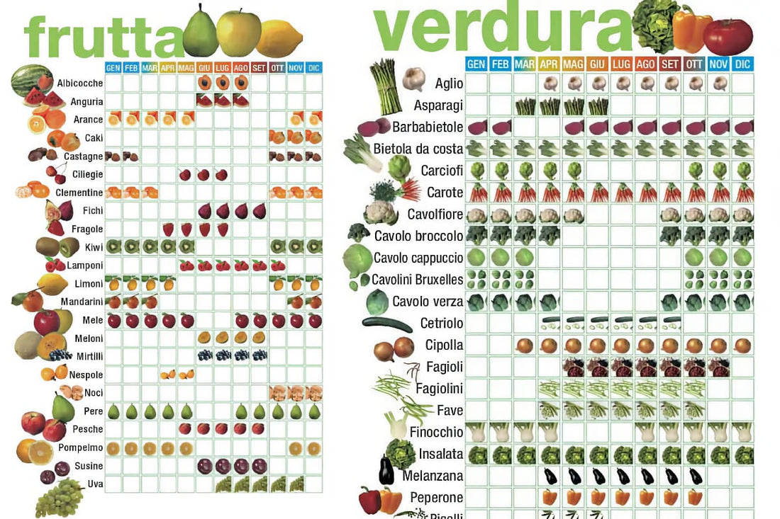 Calendario della STAGIONALITA'